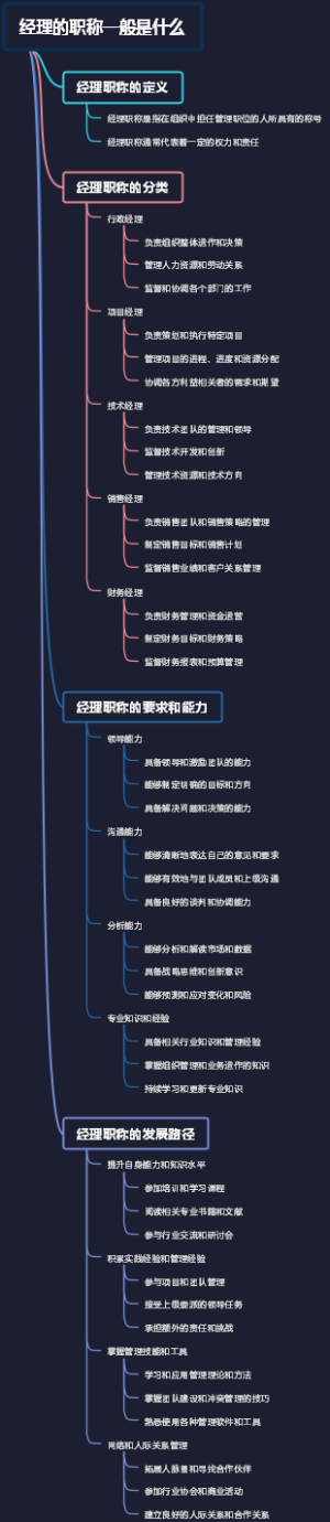 经理的职称一般是什么