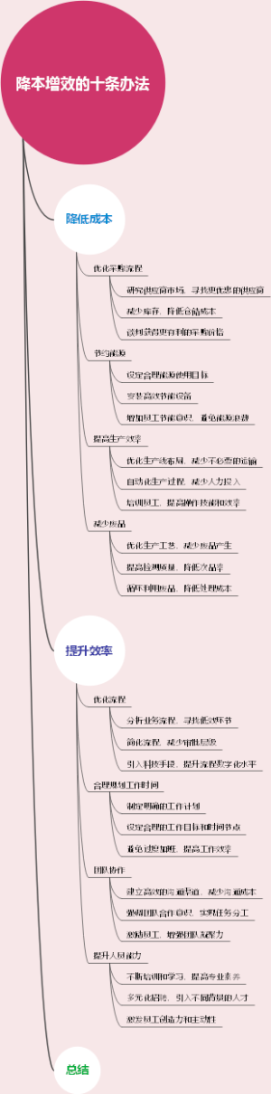 降本增效的十条办法