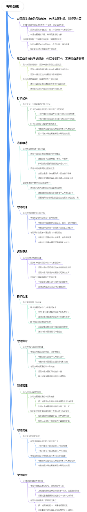 考勤管理