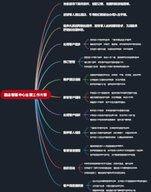 酒店客服中心主要工作内容