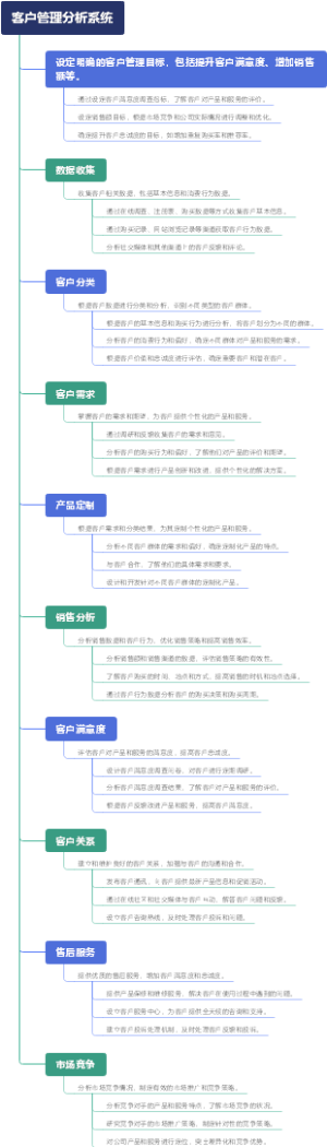 客户管理分析系统