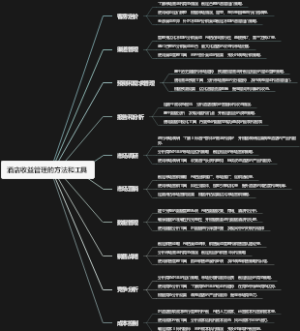 酒店收益管理的方法和工具