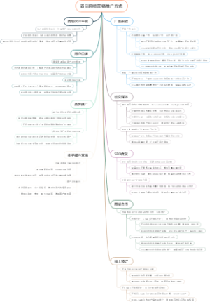 酒店网络营销推广方式