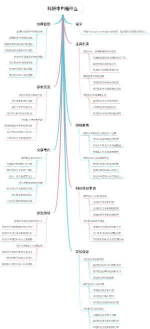 科研中PI是什么