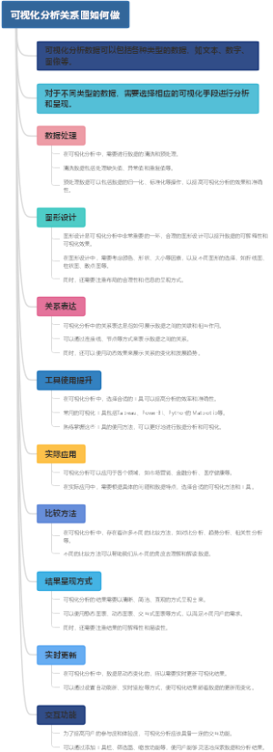 可视化分析关系图如何做