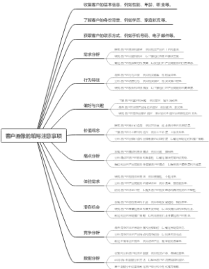 客户画像的填写注意事项