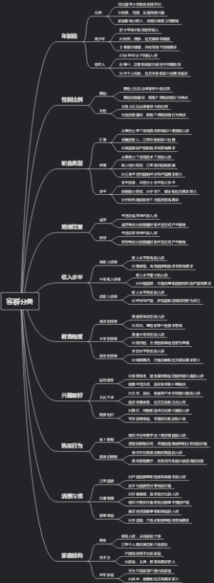客群分类
