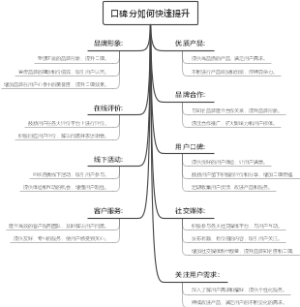 口碑分如何快速提升