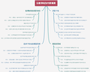 研发产品项目总结