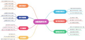 研发程序文件