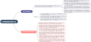 研发费模具清单表格怎么做