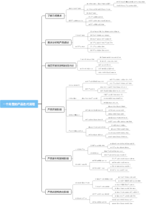 一个完整的产品迭代流程