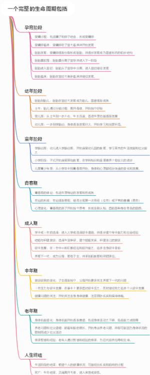 一个完整的生命周期包括