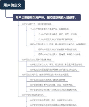 用户的定义