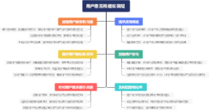 用户意见和建议简短