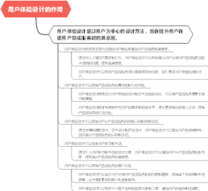 用户体验设计的作用