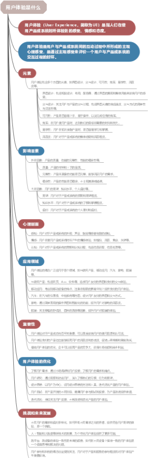 用户体验是什么