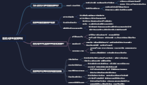 在校大学生投资理财