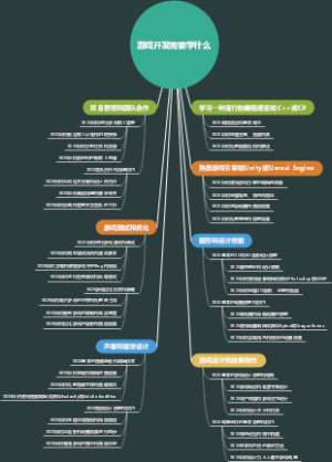游戏开发需要学什么
