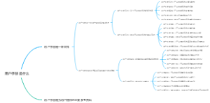 用户手册是什么