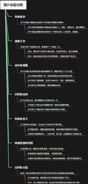 用户手册印刷