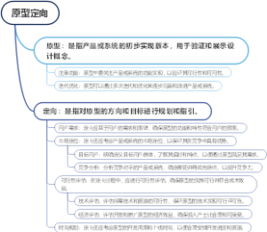 原型定向