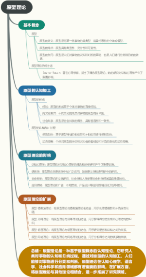 原型理论