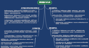 原型图分为几类