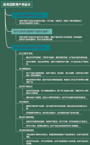 优秀互联网产品设计