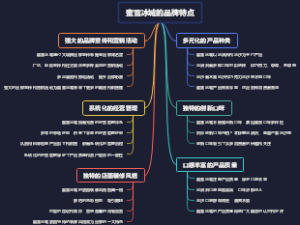 蜜雪冰城的品牌特点