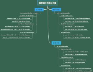 品牌的三大核心价值