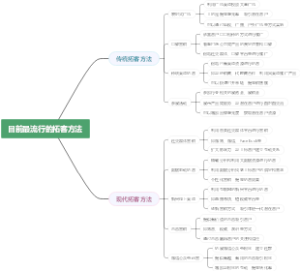 目前最流行的拓客方法
