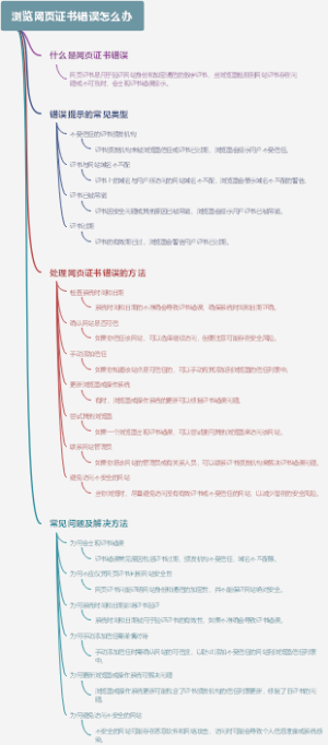 浏览网页证书错误怎么办