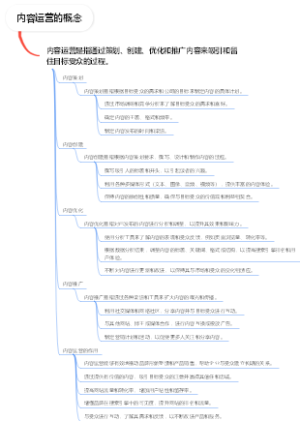 内容运营的概念