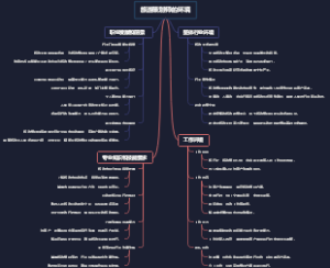 旅游策划师的环境