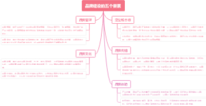 品牌建设的五个要素