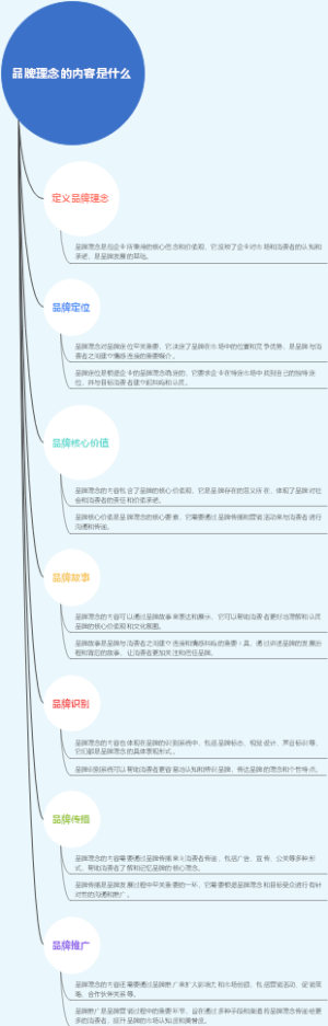 品牌理念的内容是什么