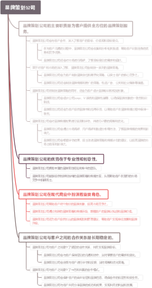 品牌策划公司