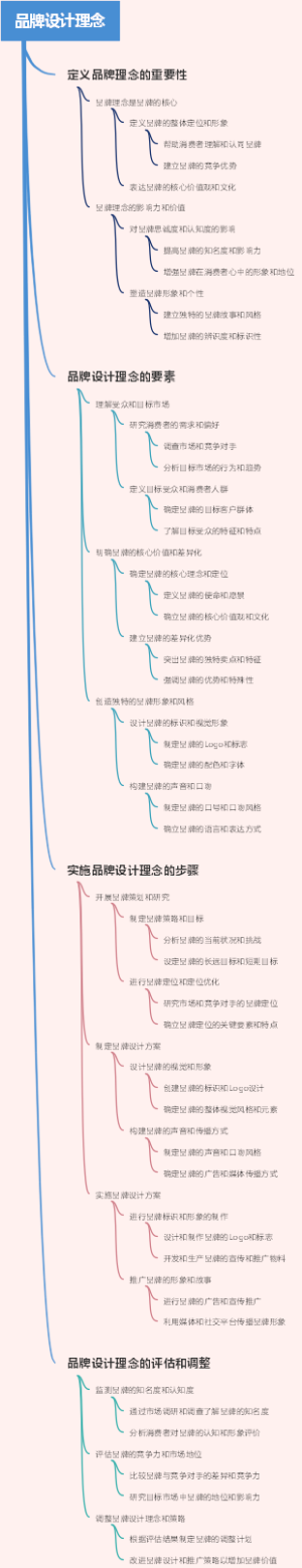 品牌设计理念