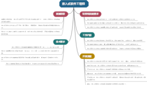 嵌入式软件工程师