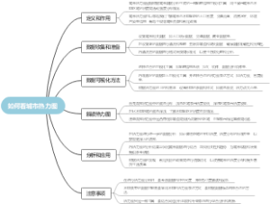 如何看城市热力图