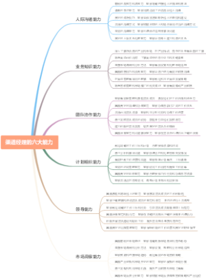 渠道经理的六大能力