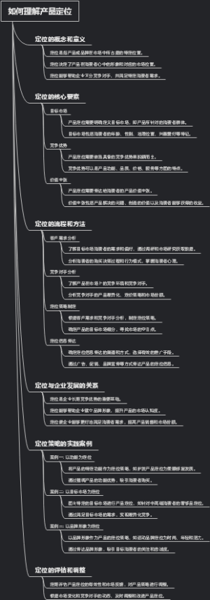 如何理解产品定位