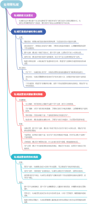 如何做私域
