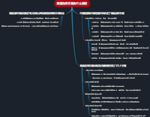 渠道选择方案由什么确定