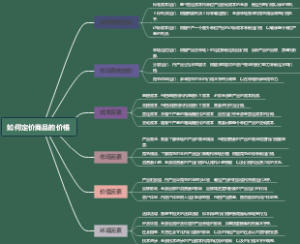 如何定价商品的价格