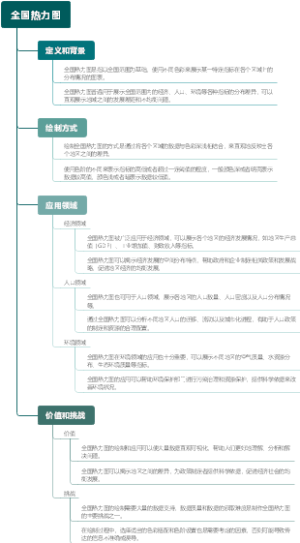 全国热力图