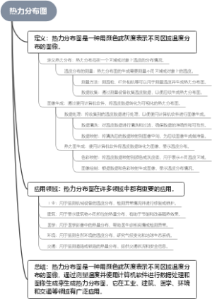 热力分布图
