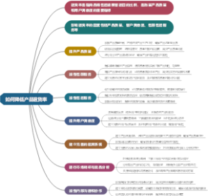 如何降低产品退货率