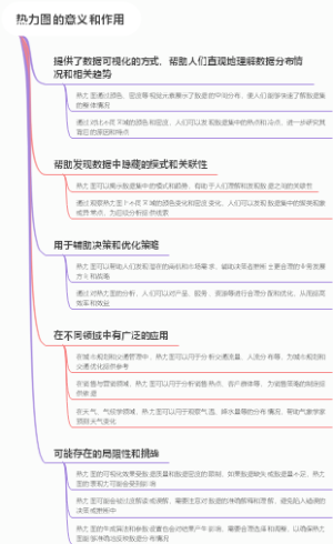 热力图的意义和作用
